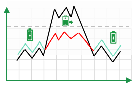 儲能變流器PCS_工商業(yè)儲能應用-3.png