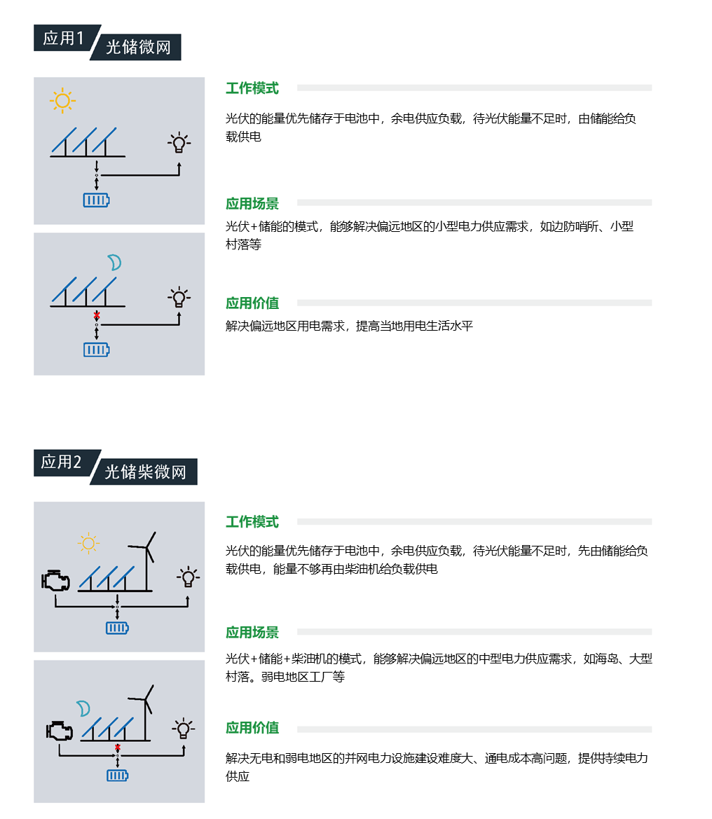 儲能變流器PCS_微電網(wǎng)應用.png